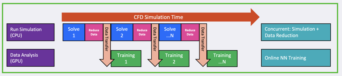 Hybride In-Situ In-Transit Prozesskette