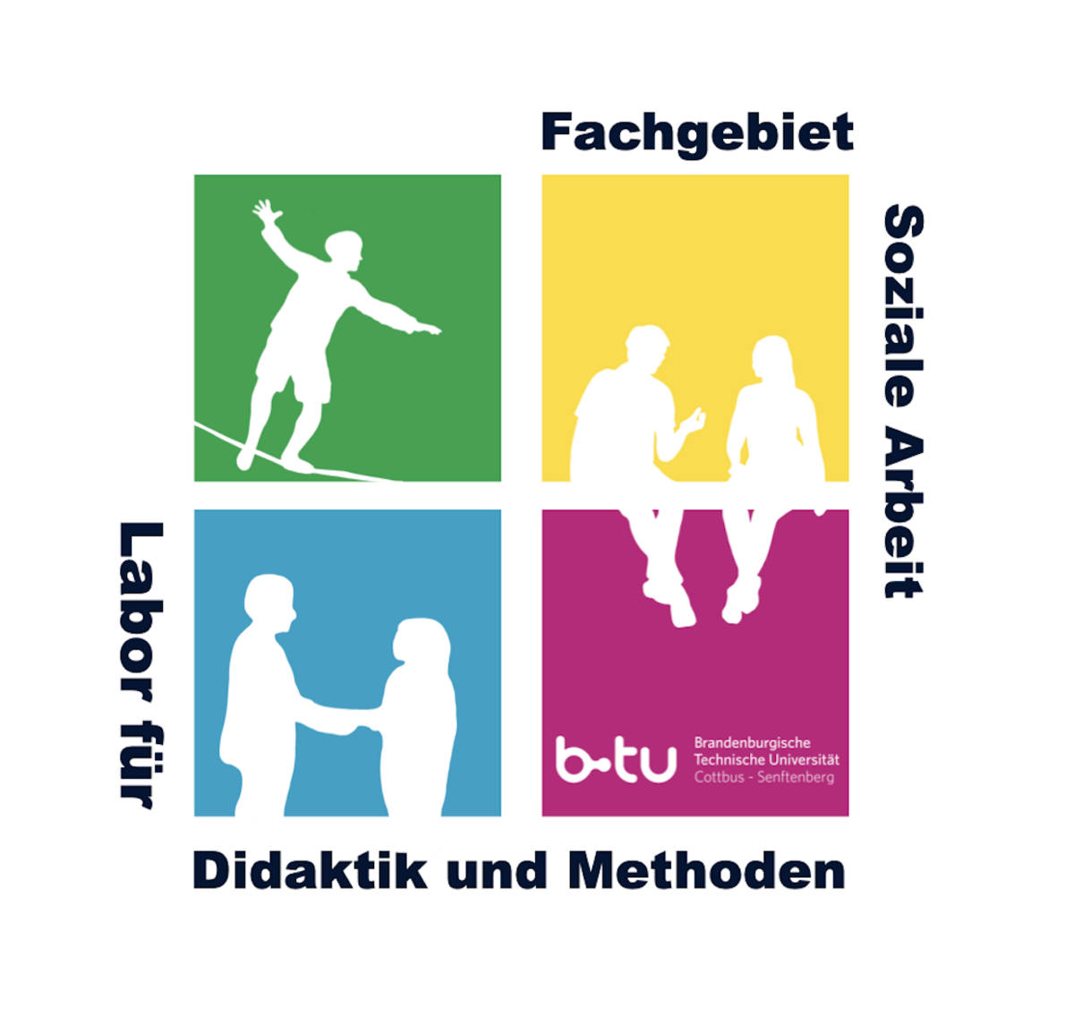 Die Grafik zeigt das Logo des Labors für Didaktik und Methoden des Fachgebiets der Sozialen Arbeit an der BTU Cottbus-Senftenberg.