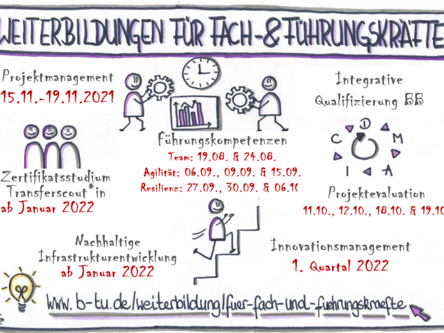 Grafik zum Thema "Weiterbildung für Fach- und Führungskräfte"
