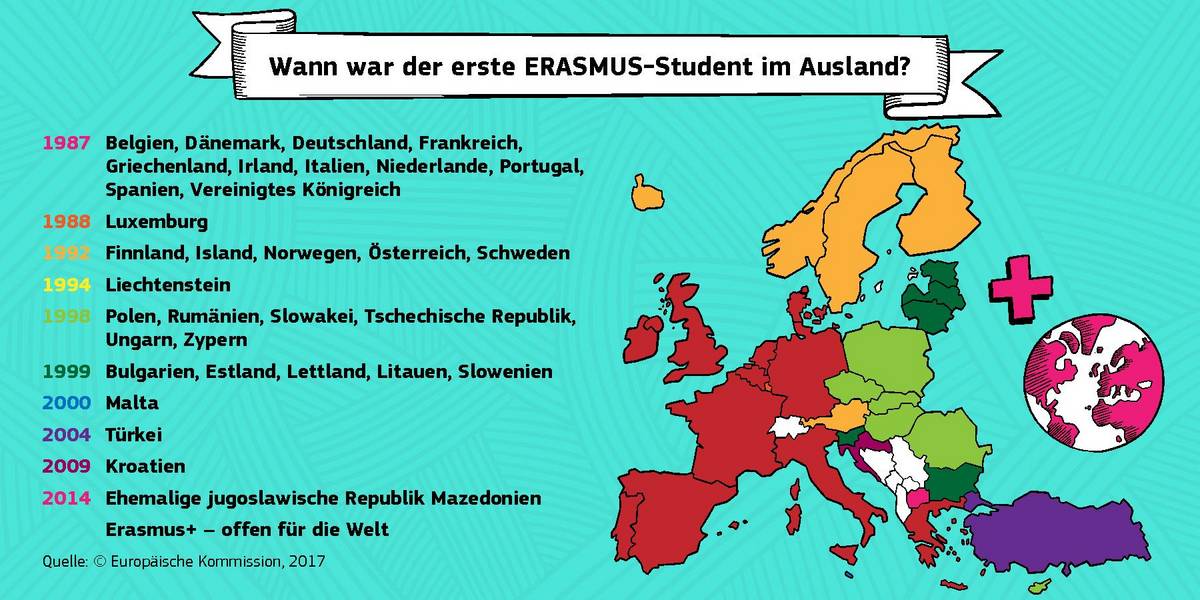 Banner: "Wann war der erste Erasmus-Student im Ausland" - Auf dem Bild ist eine Europakarte und die Informationen über erste Erasmus-Studierende zu sehen