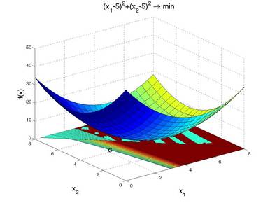 nonlinear optimization. nonlinear optimization.