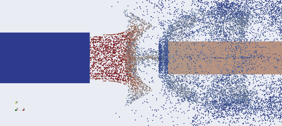 Euler-Lagrange Partikelsimulation