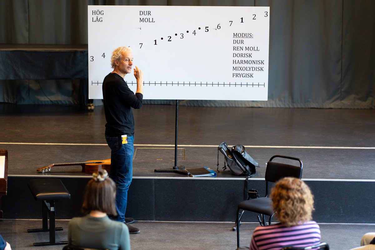 Ingesund College of Music, Music, IGP