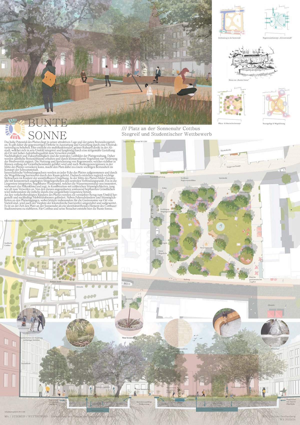 Entwurf „Bunte Sonne“ von Paul Breitenfeldt und Saskia Wacke
