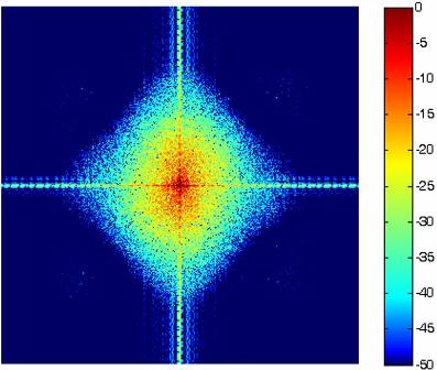 Abb. 3: Spektren eines skalierten Bildes um den Faktor 2,4; links: einfacher Diamantskalierer, rechts: Diamantskalierer mit nichtlinearer Kantenanschärfung