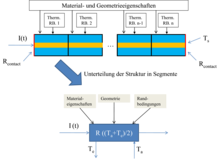 Schema des physikalischen Kabelaufbaus (oben) und der Unterteilung in einzelne Segmente