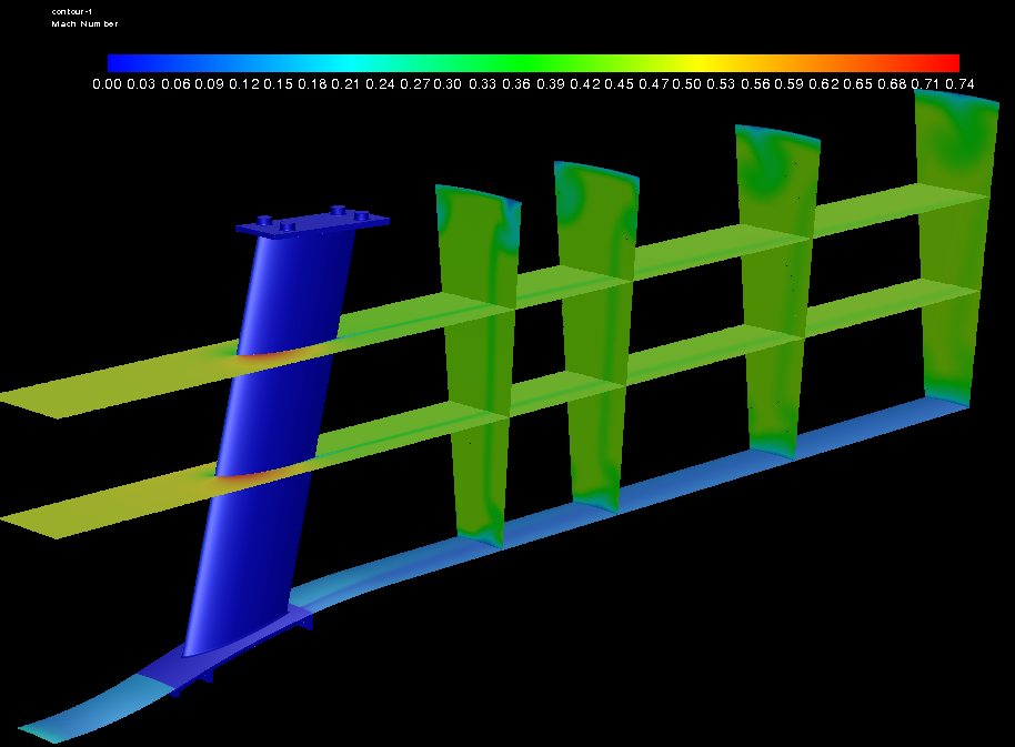 Aerothermal simulation of a heat exchanger in the bypass duct
