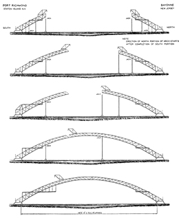 Quelle: STÜSSI 1974, S. 58, Port Authority of New York and New Jersey