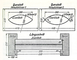 Quelle: GÜNSCHEL 1966, S. 177, Dyckerhoff & Widmann AG