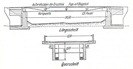 Quelle: GÜNSCHEL 1966, S. 208, Dyckerhoff & Widmann AG