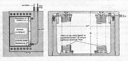 Quelle: LEONHARDT 1984, S. 157, o.A.