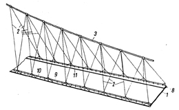 Quelle: LEONHARDT 1984, S. 147, o.A.