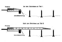 Quelle: LEONHARDT 1984, S. 177, o.A.