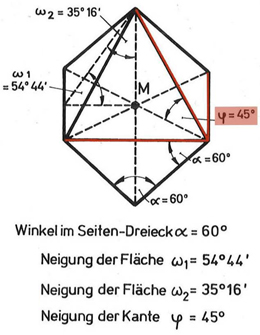 Quelle: MENGERINGHAUSEN 1975, S. 38, Max Mengeringhausen. Farbliche Kennzeichnungen durch Sylvia Wukasch, 2013.