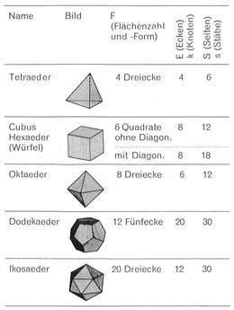 Quelle: MENGERINGHAUSEN 1975, S. 28, Max Mengeringhausen