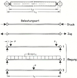 Quelle: MENGERINGHAUSEN 1975, S. 69, Max Mengeringhausen