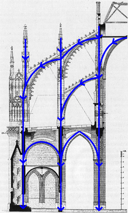 Quelle: BAUMÜLLER 1994, S. 97, Grafik: Hilbert Podlaha, 1906, Grafiküberarbeitung: Simon Tschepe, 2013