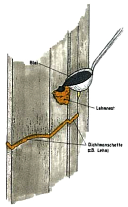 Quelle: HUBEL/ SCHULLER 1995, S. 84, Institut für Bauforschung und Baugeschichte der Universität Bamberg