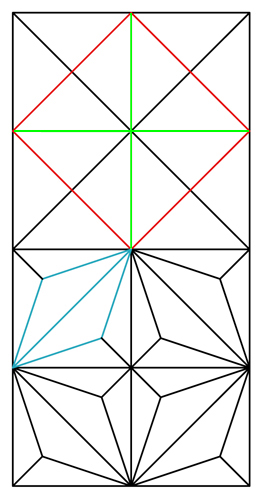 Quelle: Grafik: Marie-Christin Benkenstein, 2013