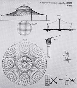 Quelle: ŠUCHOV, V.G./ PERTSCHI [Übers.] 1990a, S. 175, Patent Nr. 1894 vom 12.03.1899