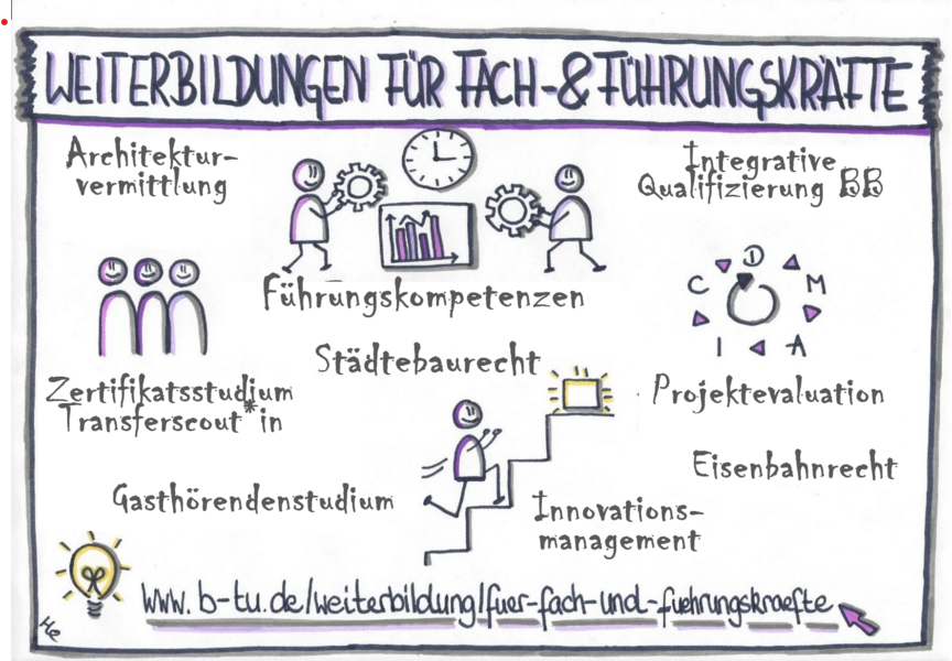 Grafik Fach- und Führungskräftetraining