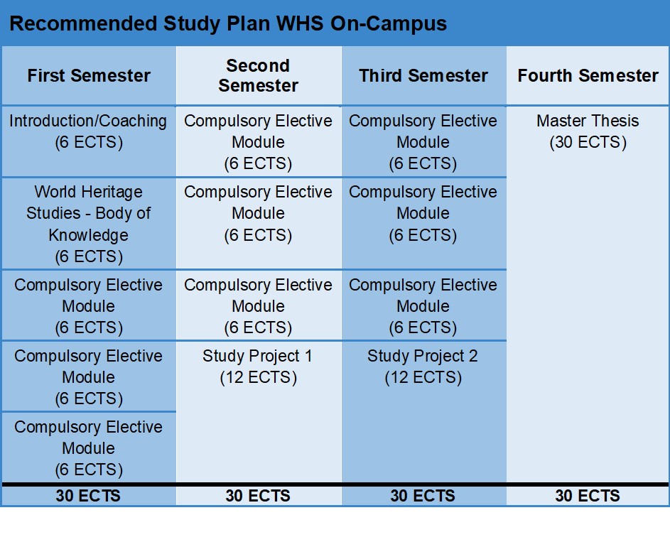 WHS On-Campus - Recommended Study Plan