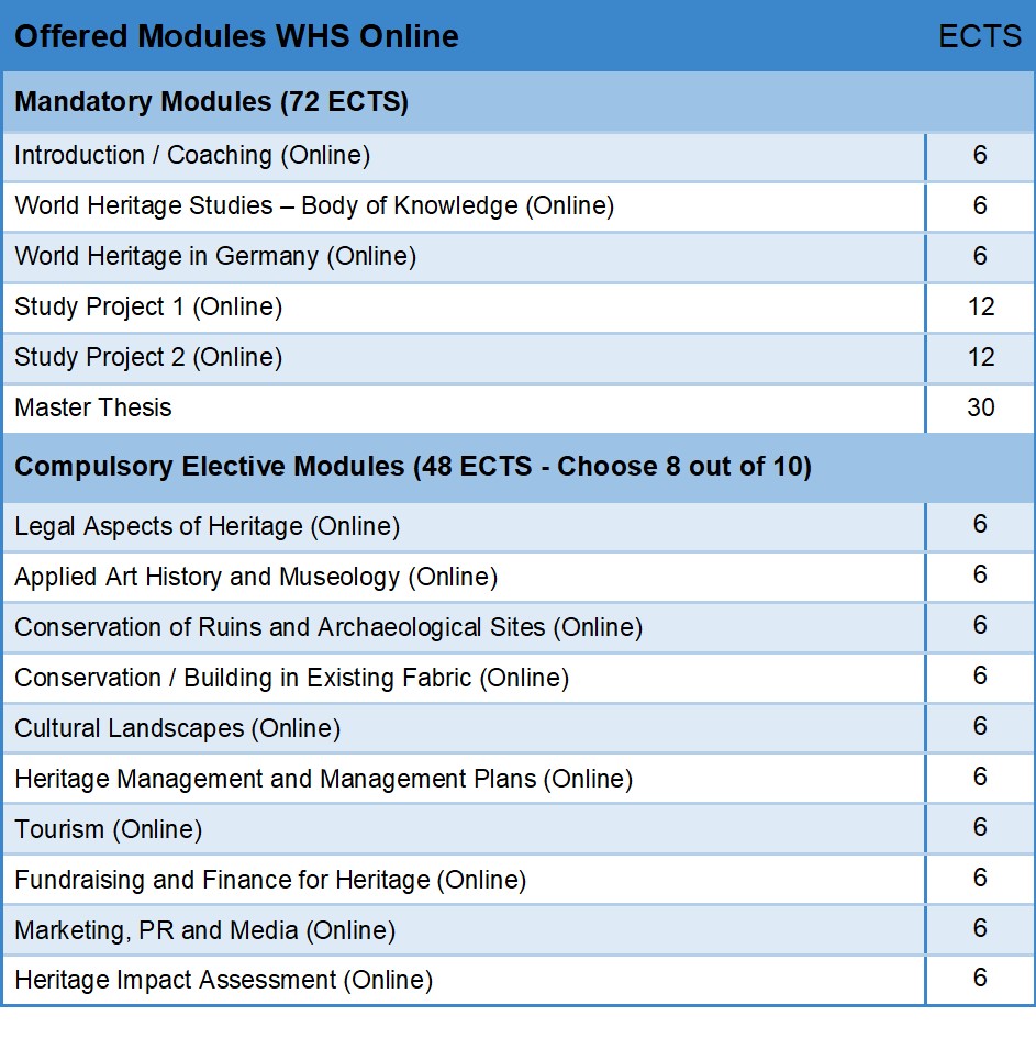Graphic of the WHS Online curriculum