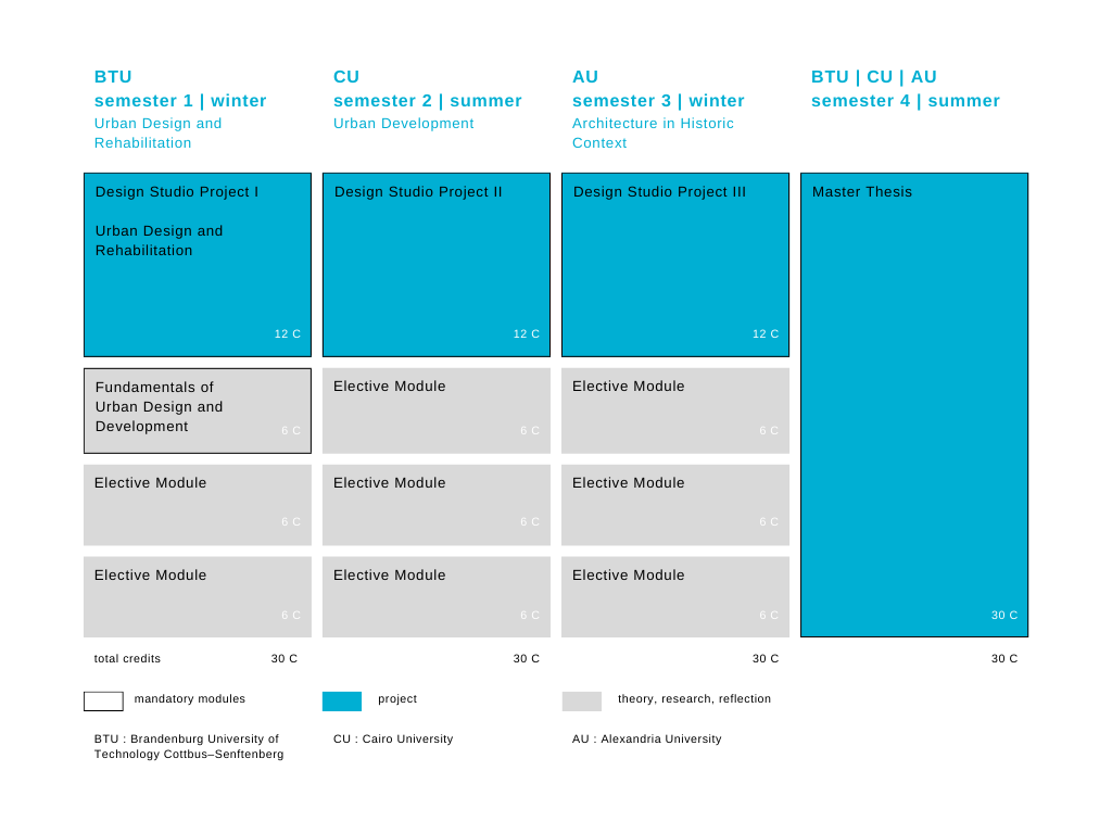 Curriculum for the Double Degree Track 