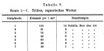 Bail-1903-54a: Detailansicht Bildvorschau