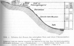 Lenz-1924-1: Details Image preview