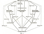 Perfiliev-1929-1: Details Image preview