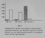 Scheele-1949-1a: Details Image preview