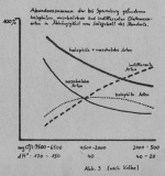 Scheele-1949-3: Details Image preview