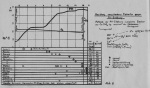 Scheele-1949-6: Details Image preview