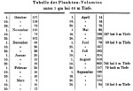 Zacharias-1895-449: Details Image preview