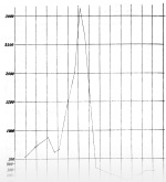 Apstein-1892-494-2: Detailansicht Bildvorschau