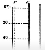 Forel-1895-4: Details Image preview