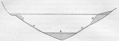 Detailed view of the current image