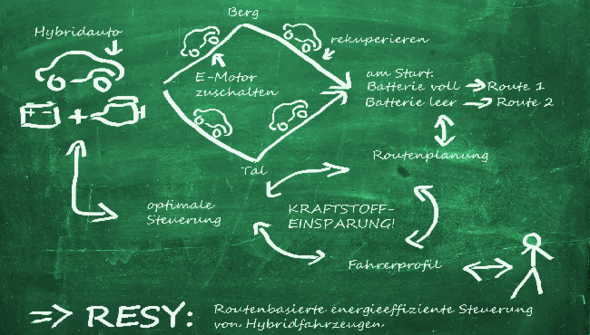 Optimales Routing von Hybridfahrzeugen