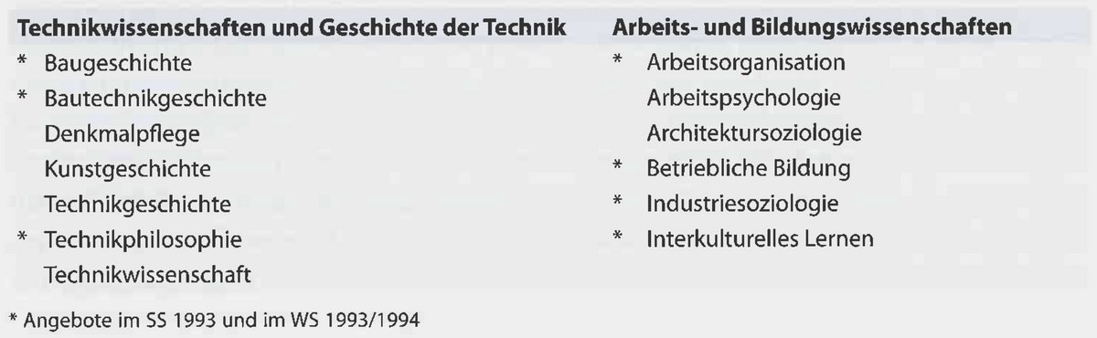 Grafik aus: H. Thomas (2011): Eine verlorene Innovation. Zur Gründung und Abschaffung der Fakultät 5 "Philosophie und Sozialwissenschaften", S. 177.