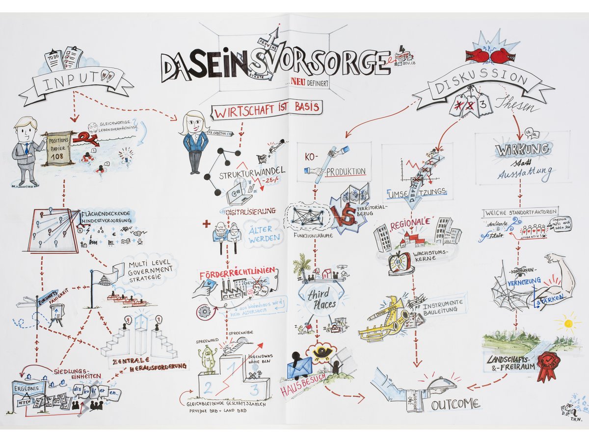 Ergebnisse des Workshops "Daseinsvorsorge – Provinzstädte als Anker im Raum"