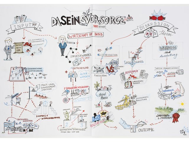 Ergebnisse des Workshops "Daseinsvorsorge – Provinzstädte als Anker im Raum"