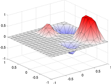 Optimale Steuerung mit Sparsity