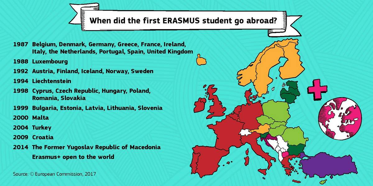 Banner: "When did the first Erasmus student go abroad?"