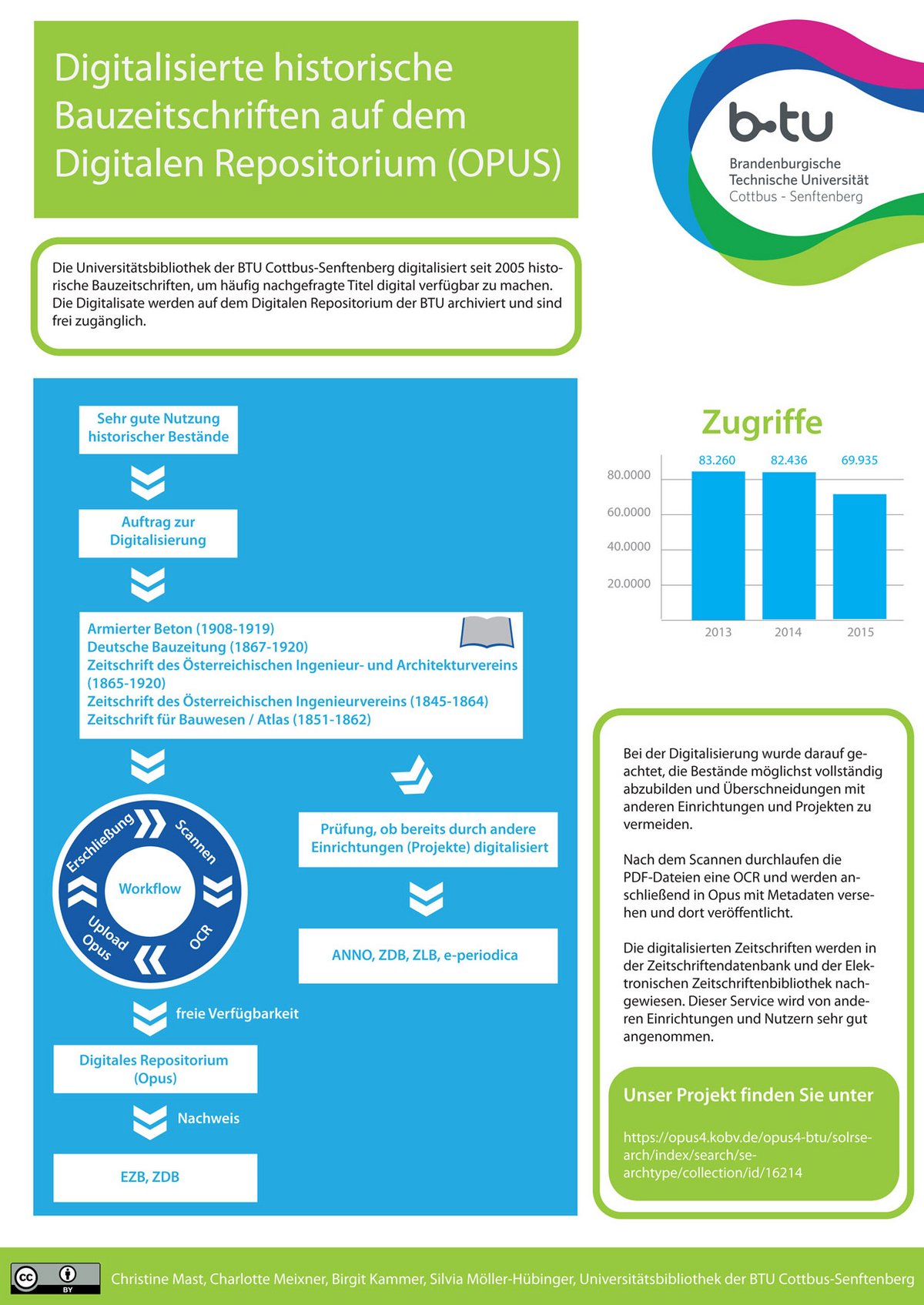 Open in Action – Open-Access-Projekte wissenschaftlicher Einrichtungen aus Berlin und Brandenburg.