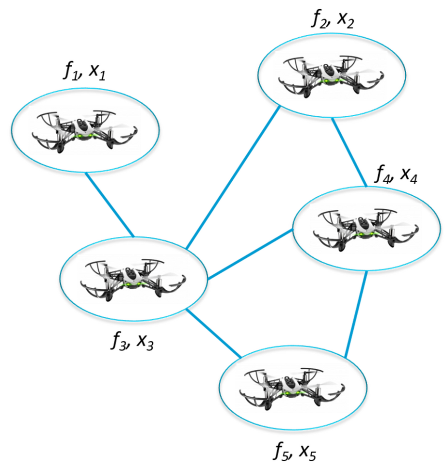 Complex system of dynamic and intelligent subsystems