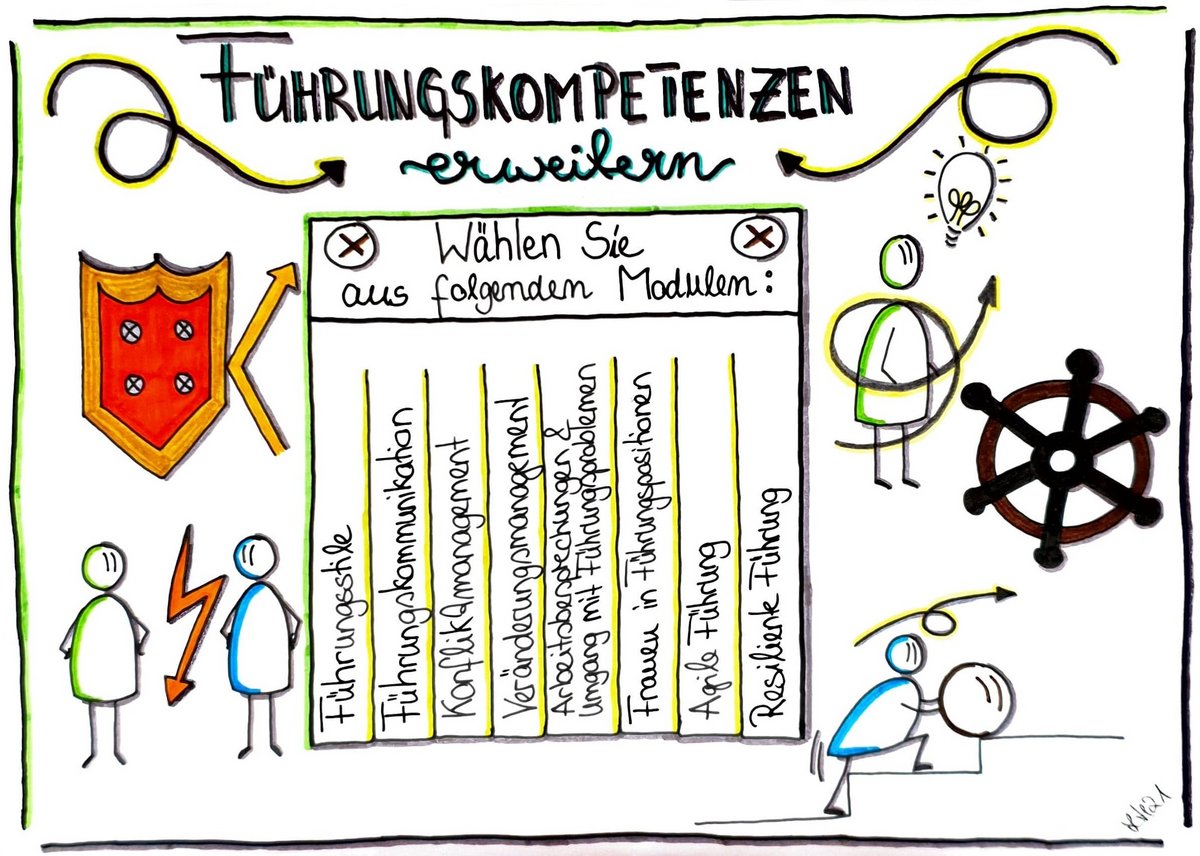 Grafik zum Thema "Führungskompetenzen erwetern"