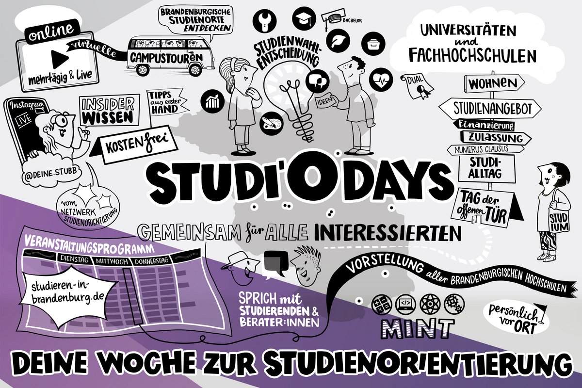 Grafik zu den Studi’O Days. © Christoph J Kellner, Netzwerk Studienorientierung Brandenburg