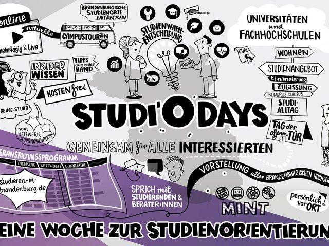 Grafik zu den Studi’O Days. © Christoph J Kellner, Netzwerk Studienorientierung Brandenburg