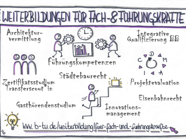 Grafik Fach- und Führungskräftetraining